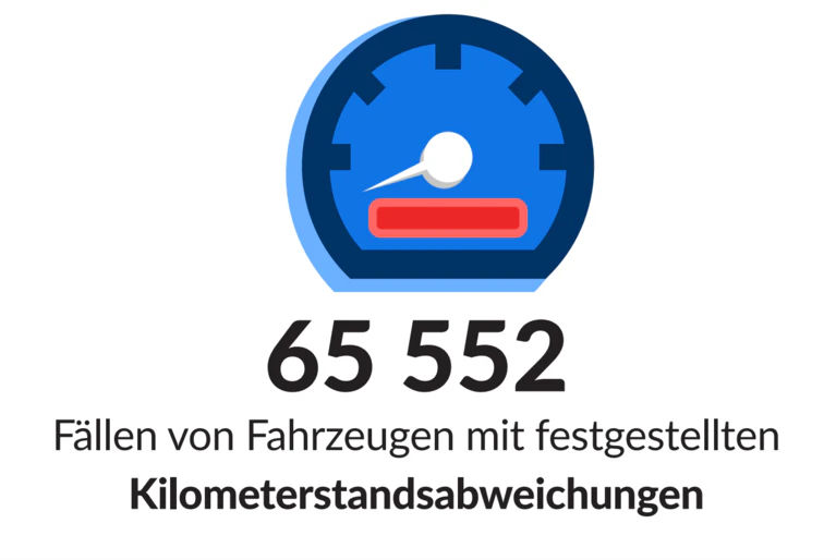 — © Bild: Fakten und Mythen des Gebrauchtwagenmarktes/autodna.de