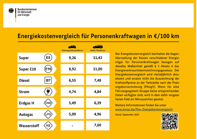 — © Grafik: Bundesministerium für Wirtschaft und Energie