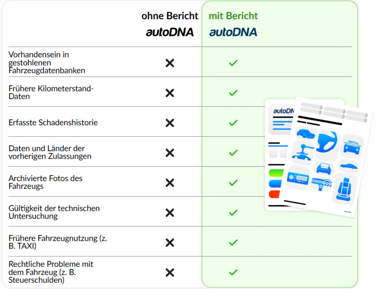 — © Bild: autodna.de