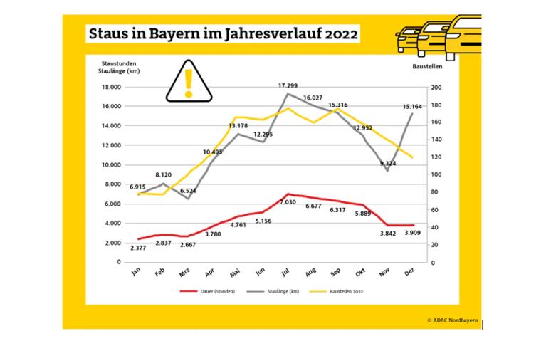  — © Grafik: ADAC Nordbayern
