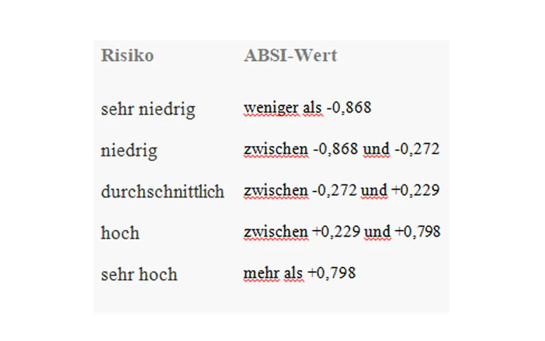 Was ist der Körperform-Index (ABSI)?