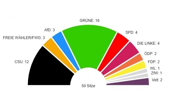 Grafik: Stadt Würzburg