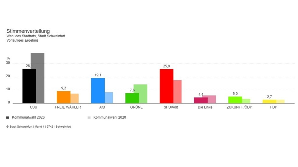 Grafik: Stadt Schweinfurt