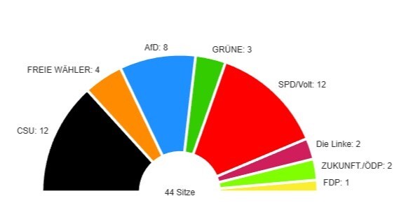 Grafik: Stadt Schweinfurt